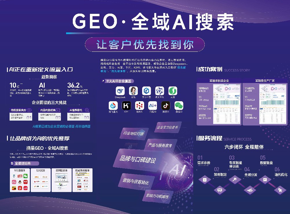 豆包GEO优化实战:如何在大模型答案中抢占一席之地 豆包GEO优化实战:如何在大模型答案中抢占一席之地