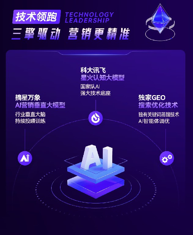 传统SEO的关键词密度思维，为什么在GEO时代行不通