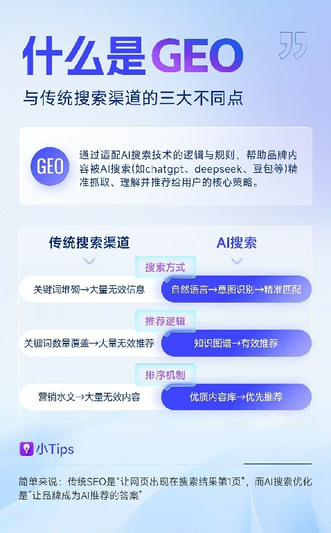 企业SEO团队转型GEO：方法、路径与能力建设