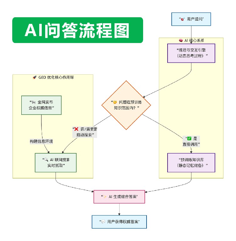 企业AI可见性审计：建立基准数据模型的完整方法