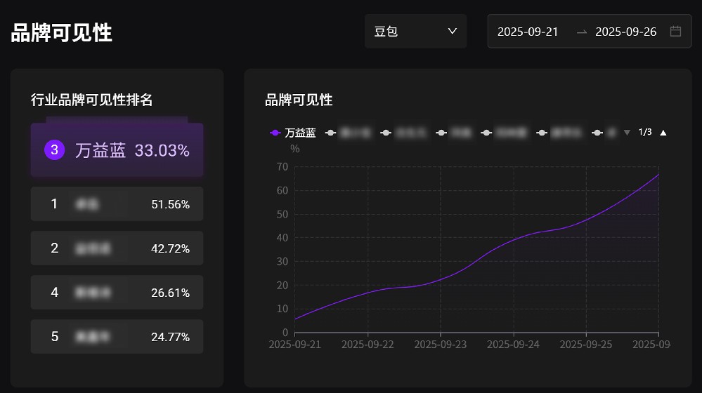 GEO长尾关键词的语义扩展技巧，让内容覆盖90%用户问题