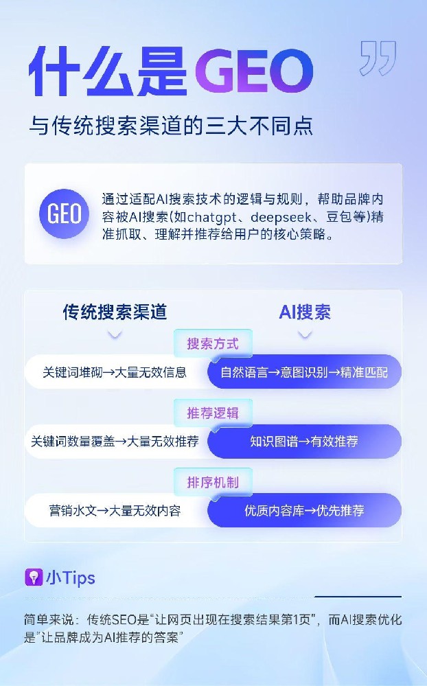 重庆GEO优化攻略：山城商家的AI推荐策略