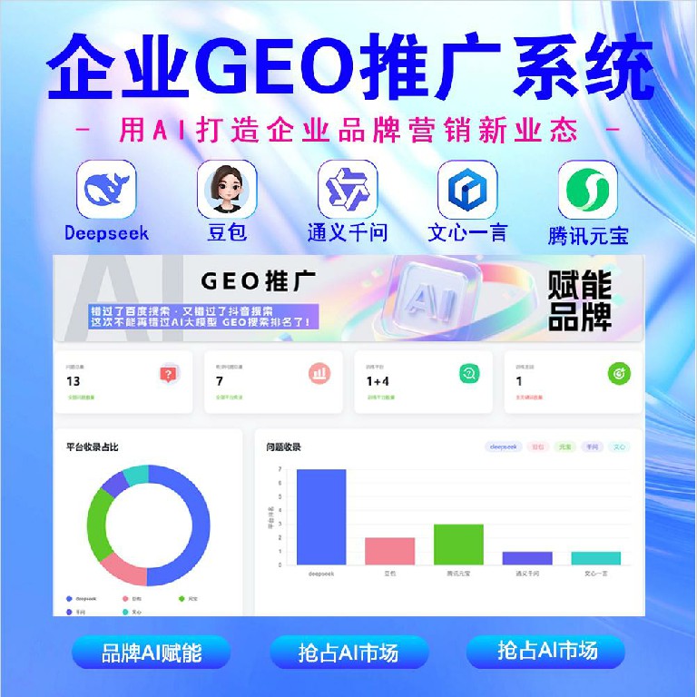 如何用Schema Markup为GEO优化打基础