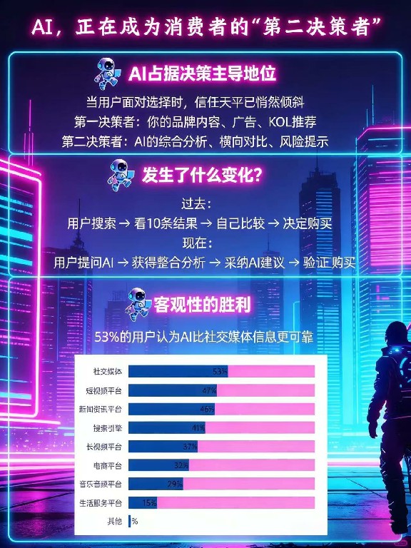 AI Agent时代的GEO：品牌如何成为大模型的“首选信源”