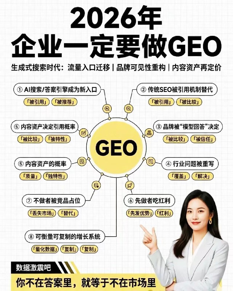 GEO优化的数据驱动未来：实时感知+自动化迭代